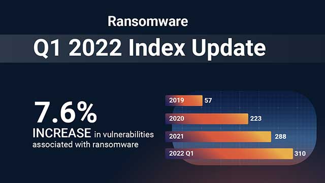Ransomware-Report-Q1-2022