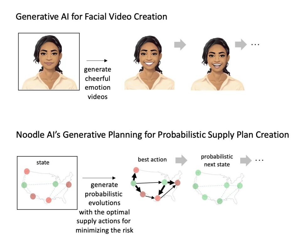 Noodle-ai- Generative Planning for Supply Plan Creation to Current Use of Generative-ai