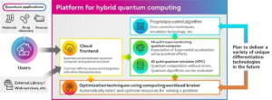 Overview of the new platform for hybrid quantum computingFuture Plans